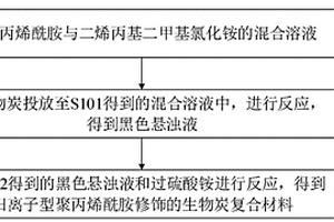 阳离子型聚丙烯酰胺修饰的生物炭复合材料及其制备方法