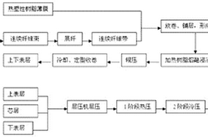 可回收的复合材料建筑模板及其制造方法