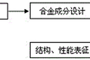 高强韧双峰分布铝合金复合材料及其制备方法