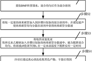 Fe<sub>2</sub>O<sub>3</sub>/纳米碳管复合材料及其制备方法以及超级电容器