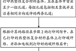 碳纤维热塑性复合材料智能结构及其制造方法