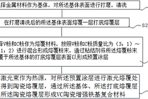 激光反应熔覆VC陶瓷增强铁基复合材料及其制备方法