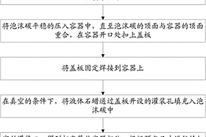 泡沫碳/石蜡类相变复合材料及其封装方法