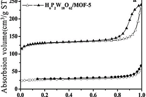 磷钨酸复合材料的制备及对亚甲基蓝吸附性能实验方法