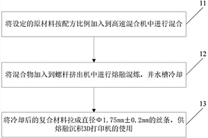 用于热熔型3D打印的聚乳酸复合材料的制备方法