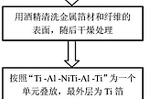 用于减振降噪的NiTi纤维增强金属间化合物基层状复合材料的制备方法