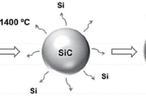 石墨烯/SiC复合颗粒增强金属基复合材料
