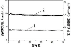 用于铝/硫化锂电池的硫化锂/碳复合材料的制备方法