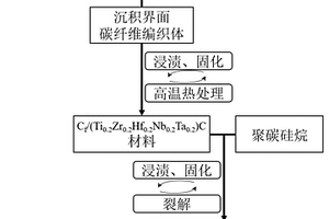高熵超高温陶瓷基复合材料及其制备方法