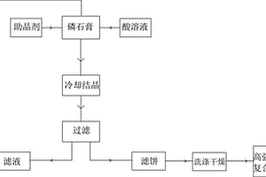 高强透水复合材料的制备方法