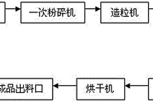 聚氨酯橡胶复合材料成型系统