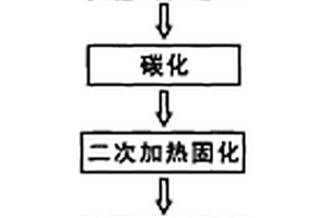 硬质合金真空炉用碳纤维复合材料制备方法