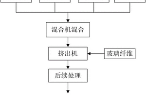 增强ABS复合材料及其制备方法