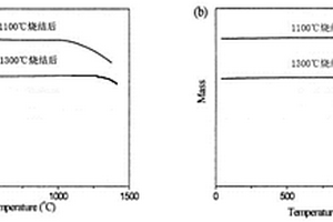 含SiBNC-PyC复合界面的SiC<sub>f</sub>/SiC陶瓷基复合材料的制备方法