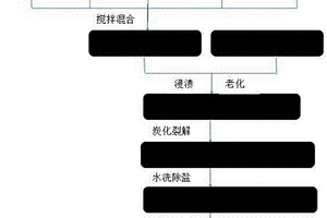 炭纤维增强纳米孔炭隔热复合材料的制备方法