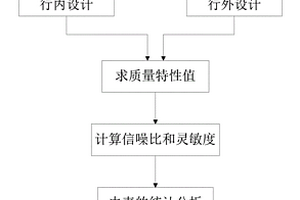 基于三次设计方法的复合材料接骨板优化设计方法