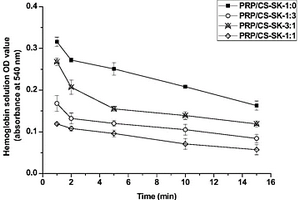 PRP-壳聚糖-丝素蛋白复合材料及其制备方法
