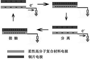 力电转换界面分子复合材料薄膜摩擦电子器件的制备方法