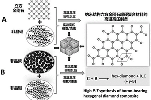 纳米结构含硼六方金刚石聚晶超硬复合材料及其制备方法和应用
