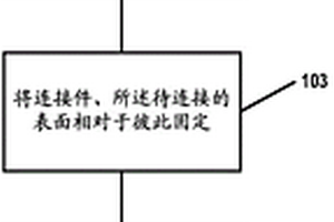 用于焊接连续纤维增强的热塑性复合材料构件的方法