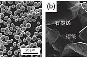 短流程制备石墨烯增强铝基复合材料粉末的方法
