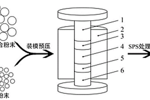 铁基复合材料的制备方法