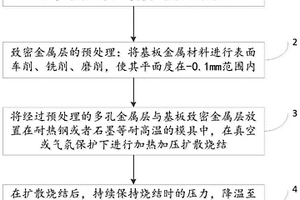 用于均热板进行热扩散的多层复合材料及其制备方法