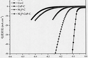 碳-双金属磷化物复合材料及其制备方法