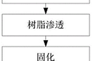 飞机舵面复合材料双向加强结构及成型方法