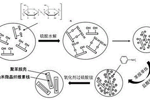 掺杂型聚苯胺/纳米微晶纤维素复合材料的制备方法