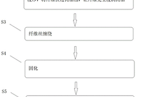 碳碳或碳陶复合材料缠绕预制体及其制品以及制备方法