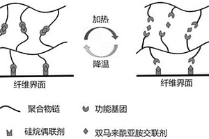 树脂组合物、热塑性树脂复合材料和热塑性树脂制品