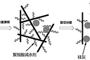 耐腐蚀高表观导电聚丙烯复合材料及其制备方法