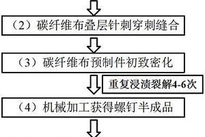 陶瓷基复合材料螺钉及其制备方法