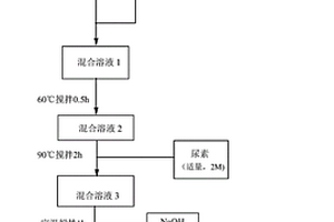 氧化石墨烯-氢氧化铕复合材料、制备方法及其应用