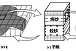 测量平纹机织复合材料界面性能的方法