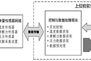 复合材料拉挤成型工艺参数实时监测装置及方法