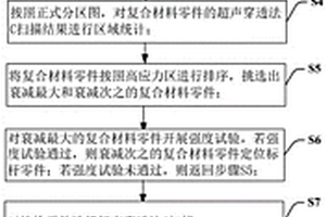 基于超声检测的复合材料孔隙率的评价方法