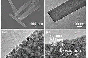 超小Ru纳米团簇负载于MoO3-x纳米带的双功能复合材料及其制备方法与应用