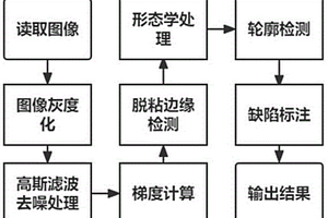 碳纤维复合材料气瓶X射线图像脱粘缺陷提取方法