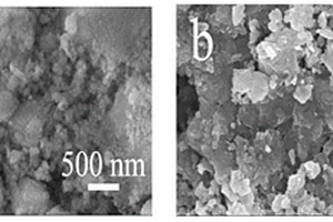 硫化锌-氧化钛复合材料的制备方法