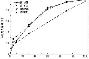 微粒增强铁基复合材料、球磨制备方法及其应用