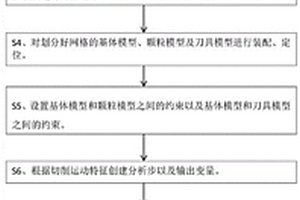 基于ABAQUS的颗粒增强钛基复合材料车削过程仿真方法