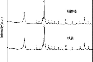 核壳型碳包覆铁纳米复合材料的制备方法