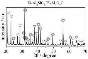 Al4SiC4-Al4O4C复合材料及其制备方法