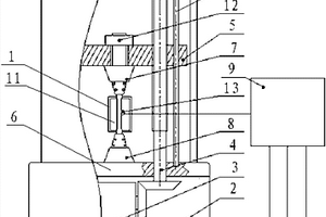 用于复合材料高温力学性能测试的实验系统
