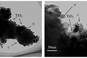 二氧化钛/石墨烯/碳复合材料及其制备方法和应用