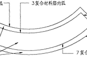 复合材料增强地下管廊管片