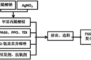 抗菌高韧性PA66/PPO复合材料及其制备方法