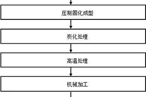 聚丙烯腈碳纤维增强复合材料城际轨道交通声屏障的制备方法